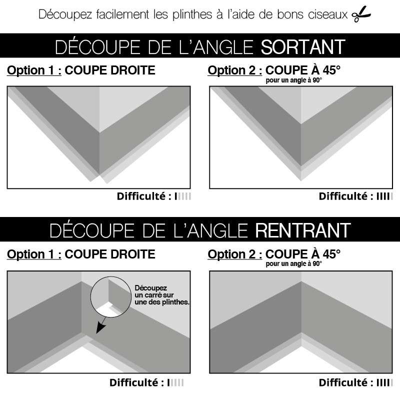 Plinthe PVC avec découpes des angles faciles Plinthe PVC avec découpes des angles faciles